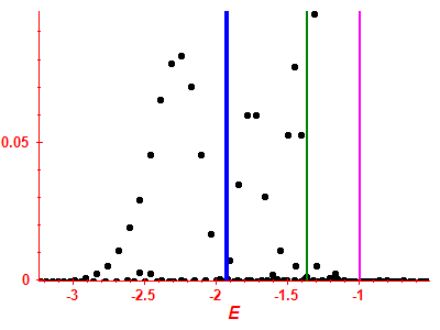 Strength function